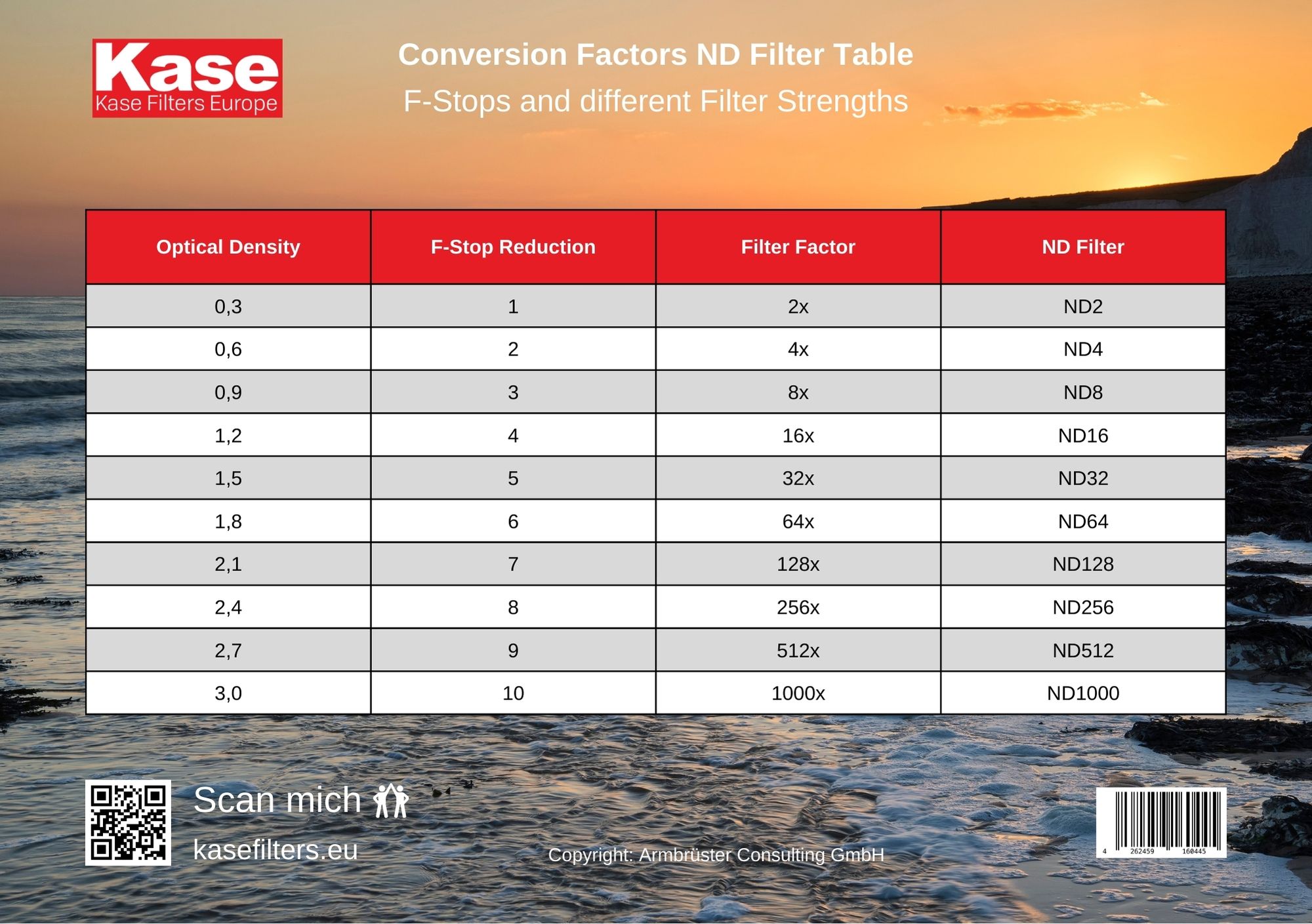 ND Filter Tabelle Umrechnungsfaktoren A5