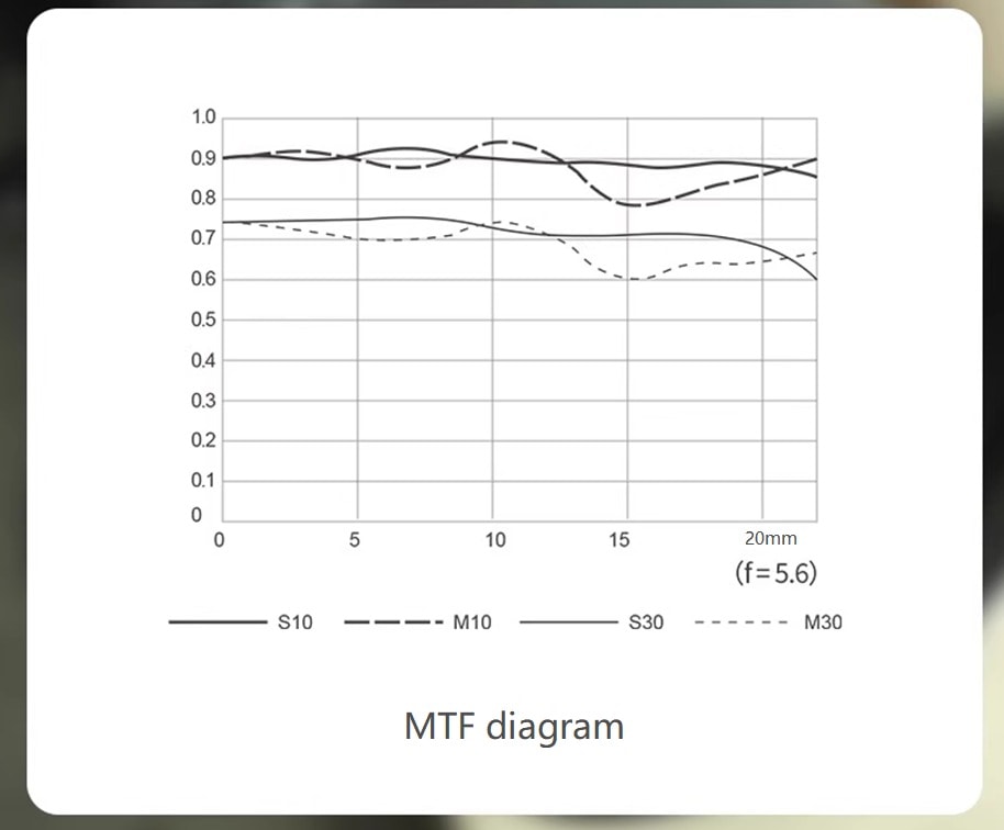 Reflex Lens Objektiv 200mm F5.6 Fujifilm X Mount Reflex Lens Objektiv 200mm F5.6 Fujifilm X Mount