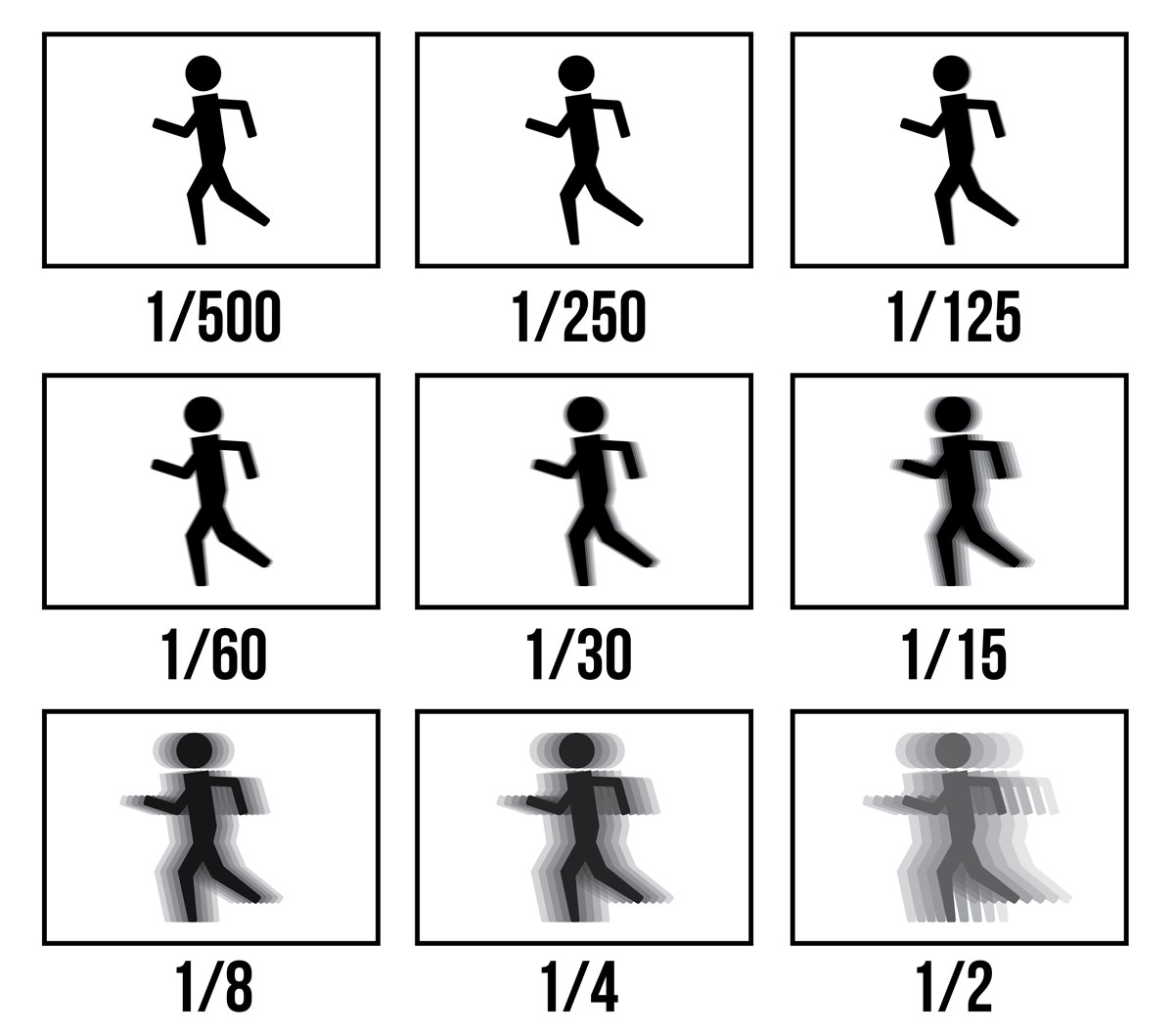 Shutter Speed: What is it and how to calculate?